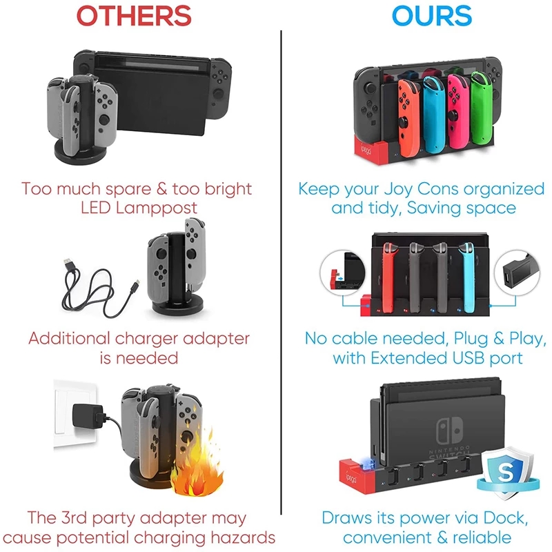 Dock Opladen Docking Station V - Gaming Console Zone recensie en prijs